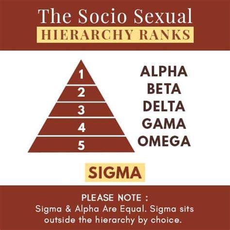 is alpha higher than omega.